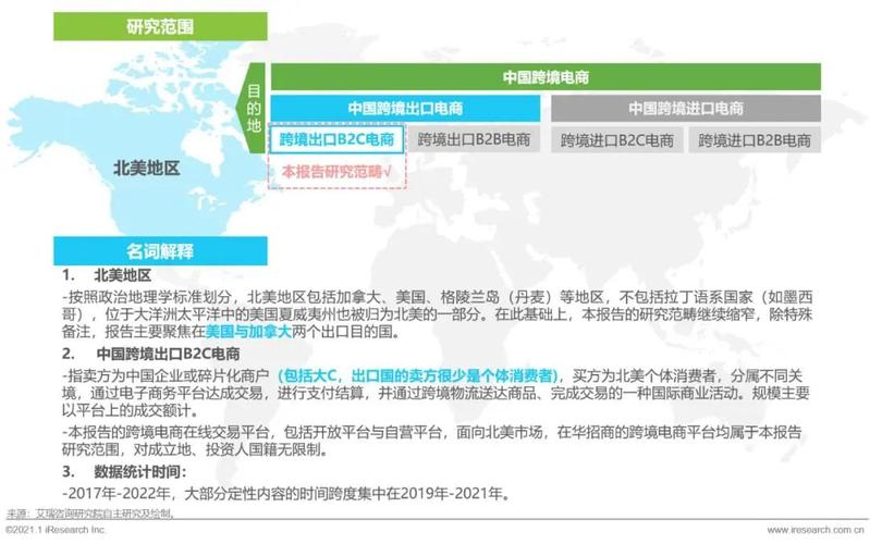 20202021年中国跨境出口b2c电商发展报告北美篇