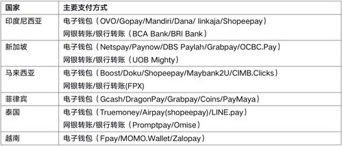 聊聊海外主流支付方式