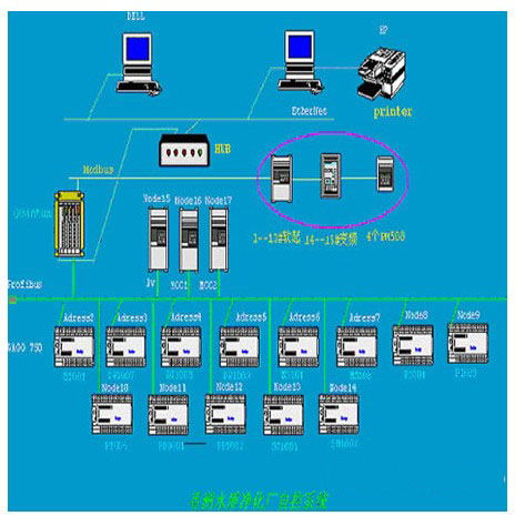 珠海香洲水质净化厂plc系列控制系统设计 一